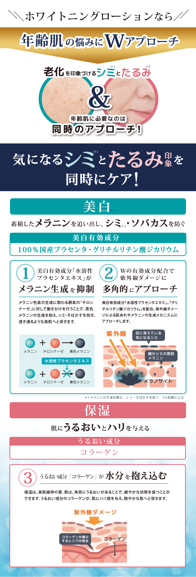 年齢肌の悩みにＷアプローチ