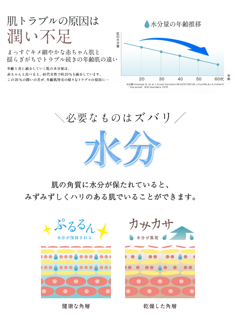 肌トラブルの原因は潤い不足…必要なものはズバリ水分！