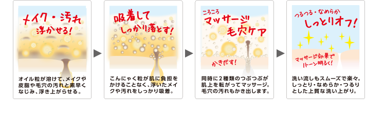 オイル粒が溶けて、メイクや皮脂や毛穴の汚れと素早くなじみ、浮き上がらせる。こんにゃく粒が肌に負担をかけることなく浮いたメイクや汚れをしっかり吸着。同時に2種類のつぶつぶが肌上を転がってマッサージ、毛穴の汚れもかき出します。洗い流しもスムーズでら楽々。しっとり・なめらか・つるりとした上質な洗い上がり。