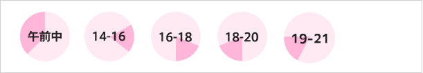 時間帯お届けサービス：午前中・12～14時・14～16時・16～18時・18～20時・20～21時