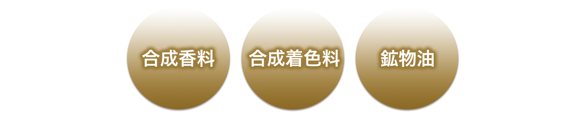 合成香料、合成着色料、鉱物油